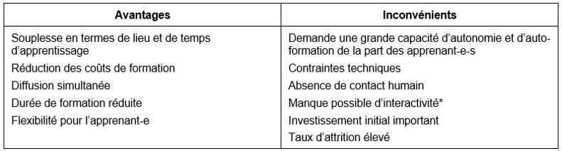 Avantages et inconvénients des dispositifs d’e-learning