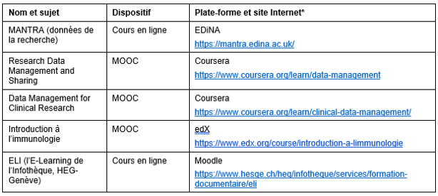 Formations sélectionnées pour les études de cas