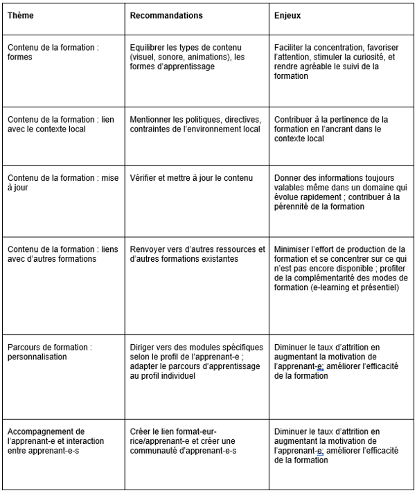 Recommandations déduites des études de cas pour la formation e-learning de DLCM