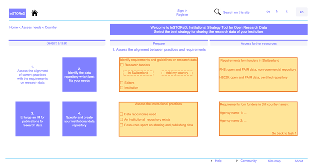 Pages extraites du prototype InSTOReD de version pour navigateur Internet des outils décisionnels : points d’entrée (ou tâches) proposés (haut); spécification du nouveau dépôt institutionnel pour données de recherche (milieu); transposabilité à d’autres pays de la comparaison des exigences et des pratiques (bas)