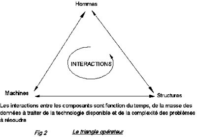 le triangle opéteur